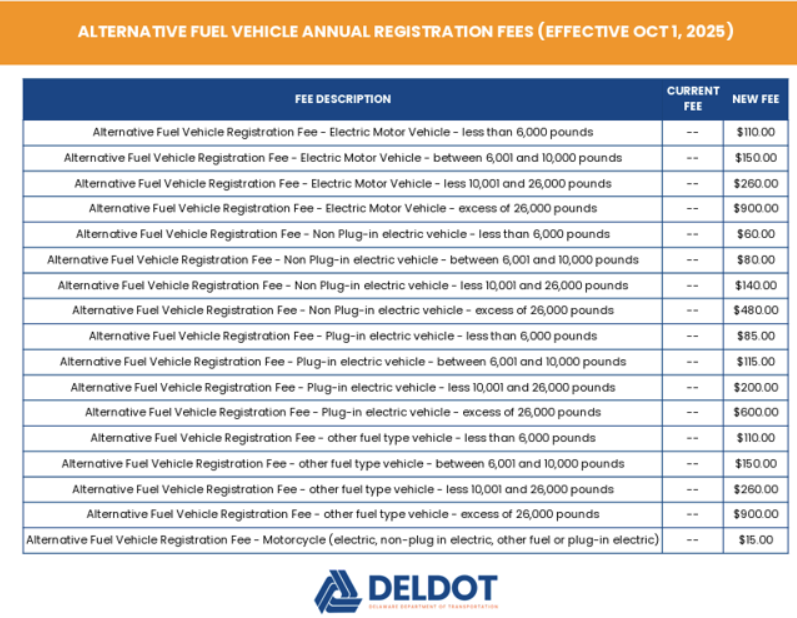 EV Fees
